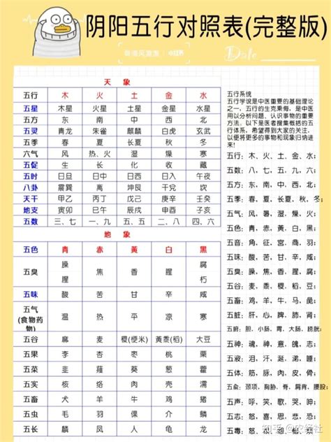 航空业五行|最全最实用五行职业对照表！